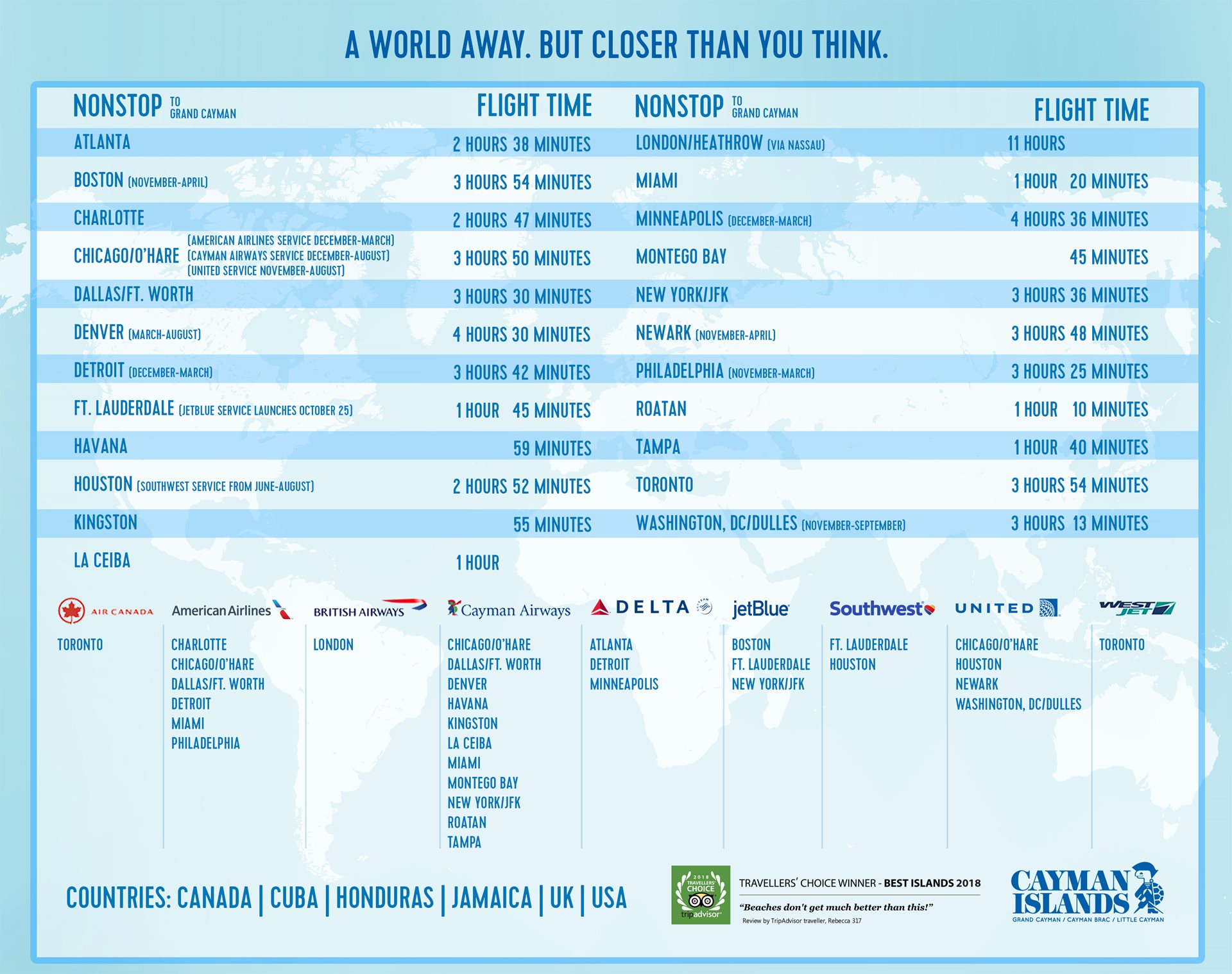 Flights to Grand Cayman Travel by Air