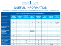 ACCESSIBLE HOTELS & RESORTS